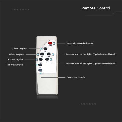 LED šviesos reguliavimas saulės gatvės lempa SAMSUNG CHIP LED/50W/6,4V 4000K IP65 + nuotolinio valdymo pultas