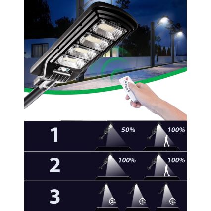 LED Pritemdoma saulės energijos gatvės lempa su jutikliu LED/240W/6V 6500K IP65 juoda + nuotolinio valdymo pultas