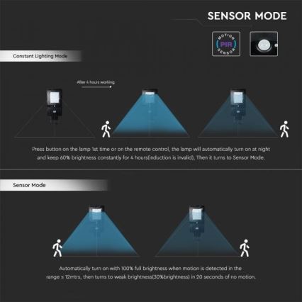 LED Saulės energijos gatvės lempa su jutikliu LED/40W/9,6V IP65 6000K + nuotolinio valdymo pultas