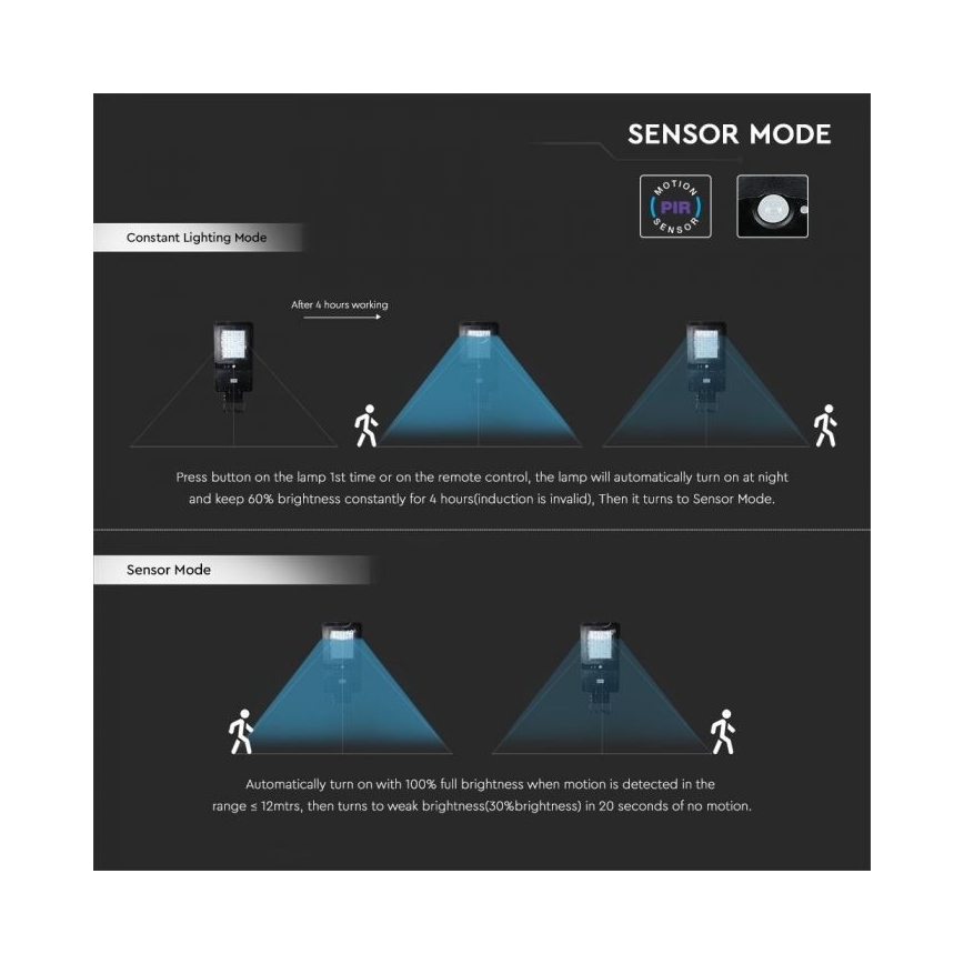 LED Saulės energijos gatvės lempa su jutikliu LED/40W/9,6V IP65 6000K + nuotolinio valdymo pultas