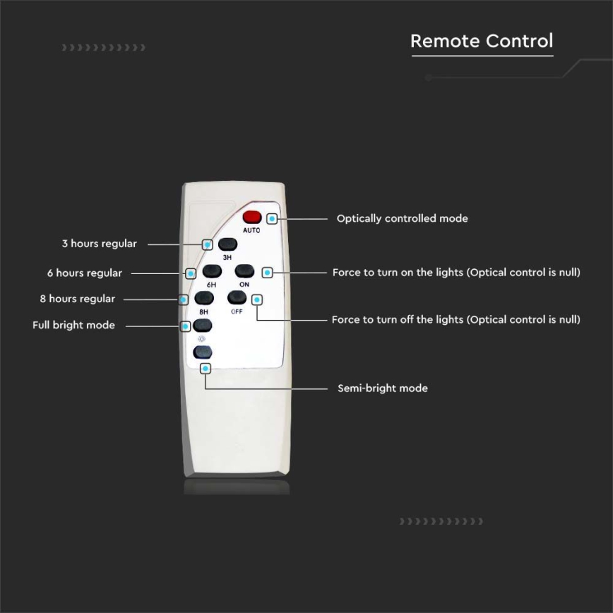 LED Reguliuojamas saulės gatvės šviestuvas SAMSUNG CHIP LED/50W/6,4V 6000K IP65 30000 mAh + nuotolinio valdymo pultas