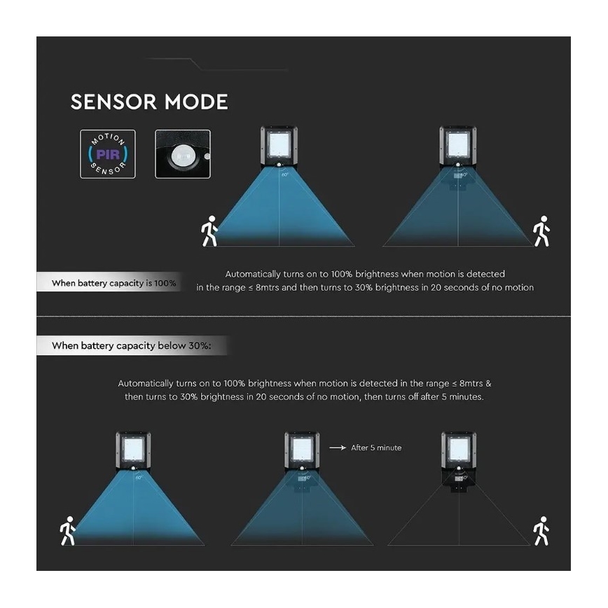 LED saulės gatvės šviestuvas su judesio jutikliu LED/15W/7,4V 6000K IP65 5400 mAh