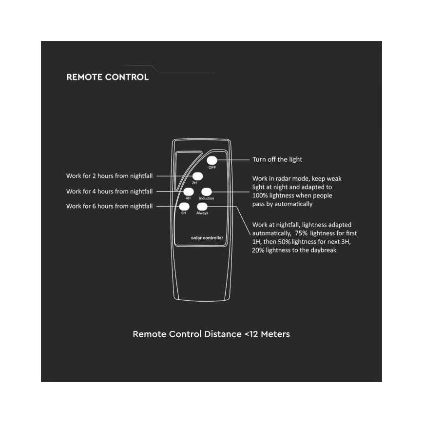LED Saulės gatvės šviestuvas su jutikliu LED/10W/3,2V IP65 4000K 15000 mAh + nuotolinis valdymas