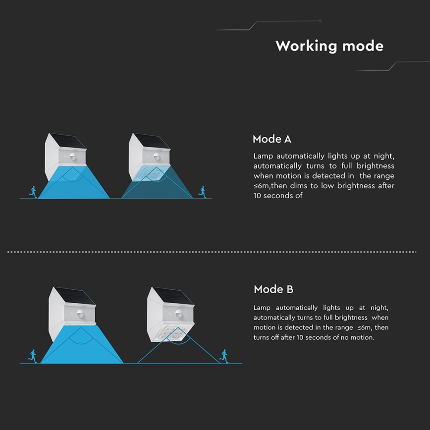 Saulės energija maitinamas LED sieninis šviestuvas su jutikliu LED/2,5W/3,7V 3000/4000/6000K IP65 1200 mAh balta
