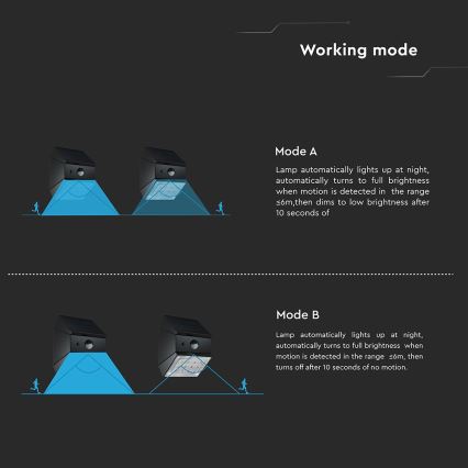LED sieninis saulės šviestuvas su jutikliu LED/2,5W/3,7V 3000/4000/6000K IP65 1200 mAh juoda