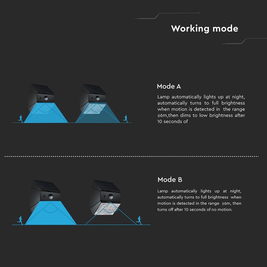 LED sieninis saulės šviestuvas su jutikliu LED/2,5W/3,7V 3000/4000/6000K IP65 1200 mAh juoda
