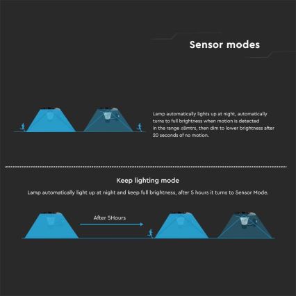 LED sieninis šviestuvas su jutikliu, įkraunamas saulės energija LED/15W/3,2V 4000K/6000K IP65