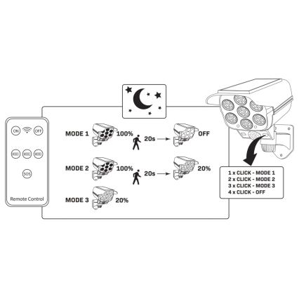 LED Netikra saulės energijos kamera su jutikliu KAMERA LED/1W/3,7V 1200 mAh IP44 + nuotolinio valdymo pultas