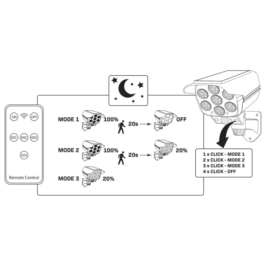 LED Netikra saulės energijos kamera su jutikliu KAMERA LED/1W/3,7V 1200 mAh IP44 + nuotolinio valdymo pultas