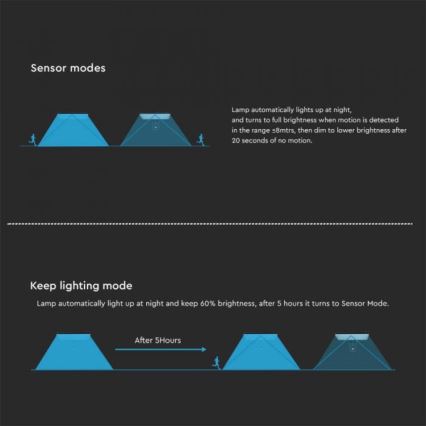 LED sieninis šviestuvas su jutikliu, įkraunamas saulės energija LED/15W/3,2V 4000K/6000K IP65 juoda