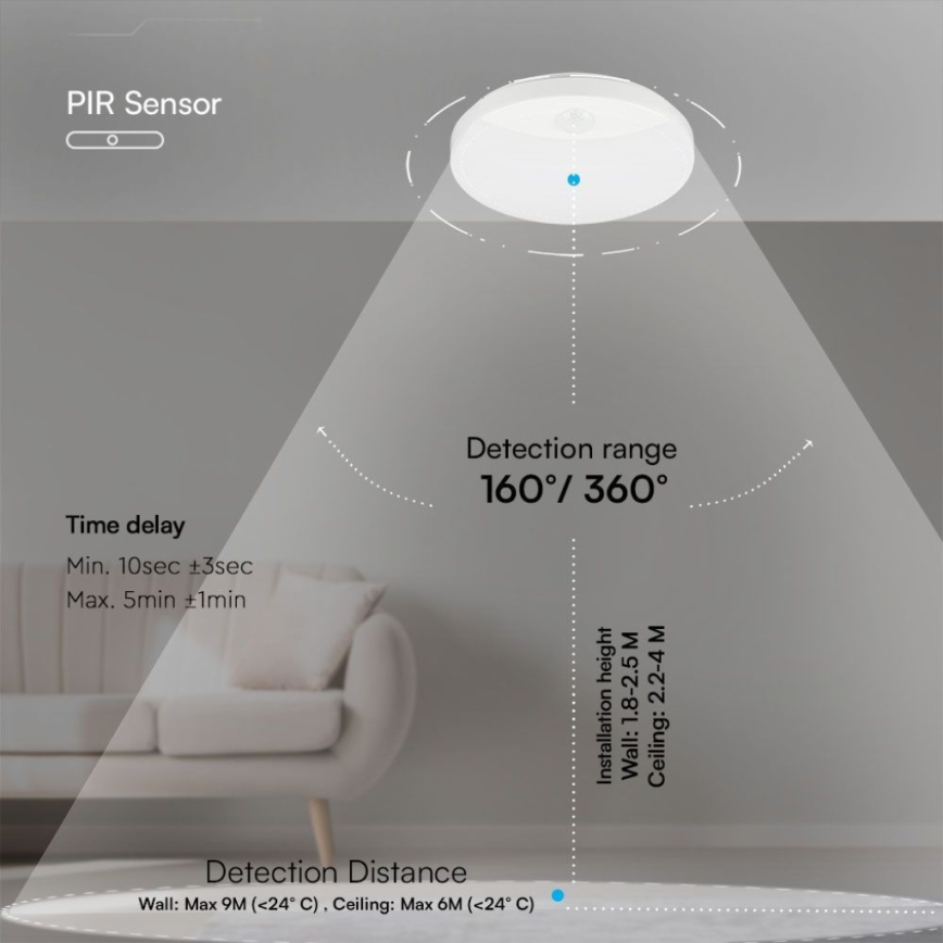 LED Sieninis vonios šviestuvas su jutikliu SAMSUNG CHIP LED/15W/230V 3000/4000/6000K IP44 balta