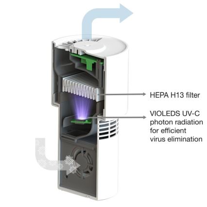 Ledvance - Nešiojamas oro valytuvas su HEPA filtru PURIFIER UVC/4,5W/5V USB