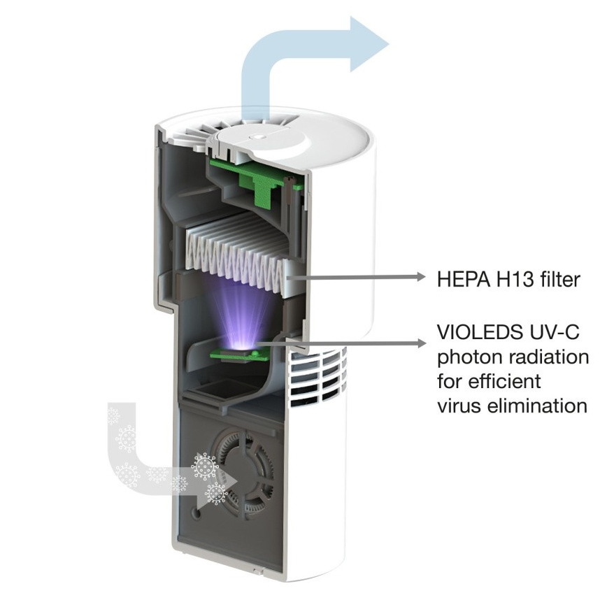 Ledvance - Nešiojamas oro valytuvas su HEPA filtru PURIFIER UVC/4,5W/5V USB