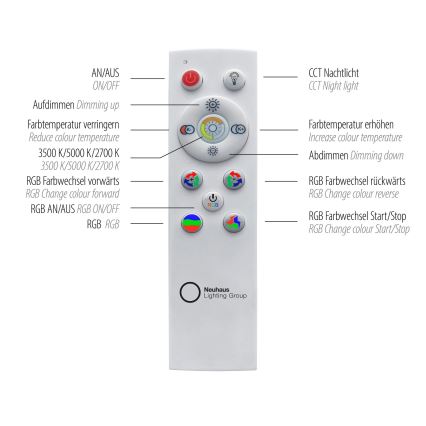 Leuchten Direkt 15556-18 - LED RGBW reguliuojamas lubinis šviestuvas GALACTICA LED/32W/230V 2700-5000K + nuotolinio valdymo pultas