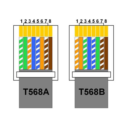 Pakreipiamas lizdo bėgis 2x 230V + USB-A 3,1A + USB-C 15,5W + RJ45 230V