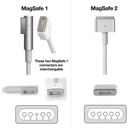 PATONA-Įkroviklis 16,5V/3,65A 60W Apple MacBook Air A1436, A1465, A1466 MagSafe 2