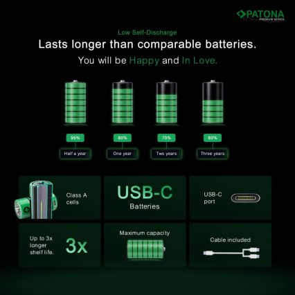 PATONA - KOMPLEKTAS 4x Akumuliatorius AAA/LR03 Li-Pol 500mAh 1,5V Su USB-C įkrovimas