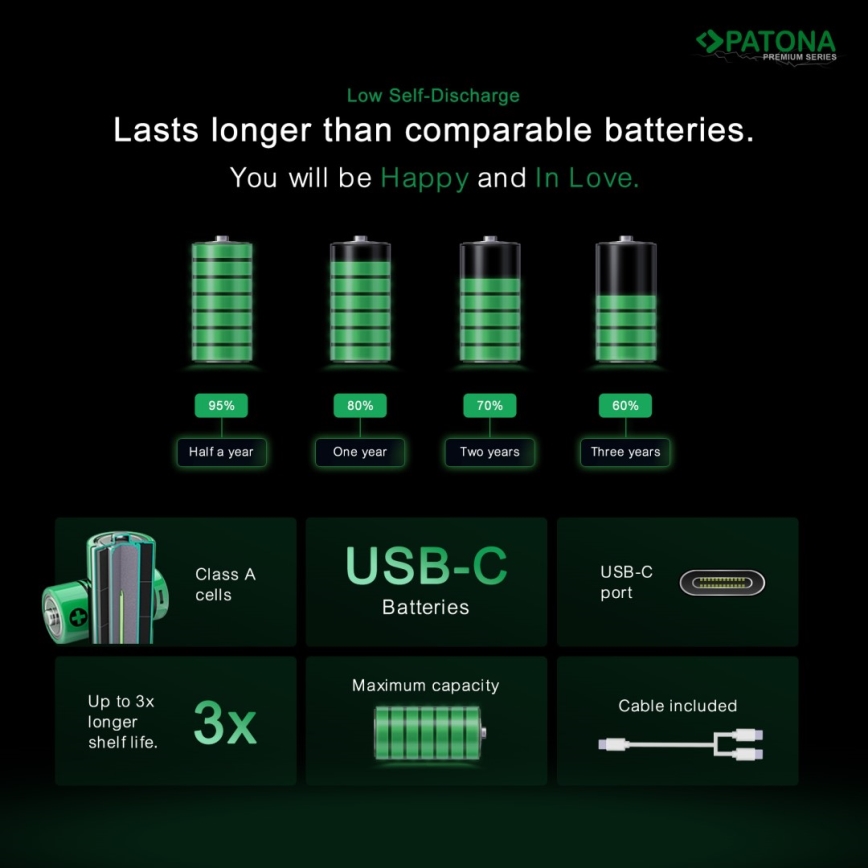 PATONA - KOMPLEKTAS 4x Akumuliatorius AAA/LR03 Li-Pol 500mAh 1,5V Su USB-C įkrovimas