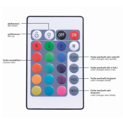 Paul Neuhaus 1205-70 - LED RGB Reguliuojama juosta TEANIA 10m LED/30W/12/230V + valdymo pultas