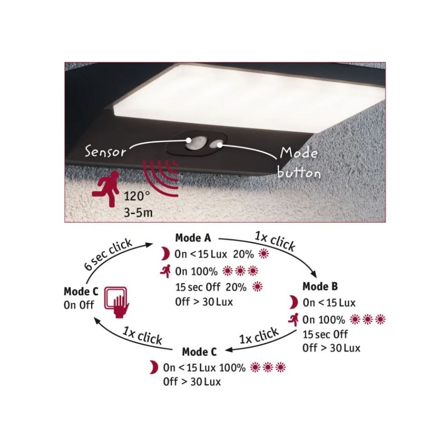 Paulmann 94333 - LED/7,4W IP44 Lauko sieninis šviestuvas su jutikliu HOUSE 230V