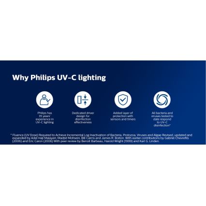 Philips - Dezinfekcinė germicidinė lempa su jutikliu UV-C/24W/230V