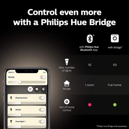 Pradinis rinkinys Philips Hue WHITE AND COLOR AMBIANCE 2xE27/9W/230V 2000-6500K + Hue bridge
