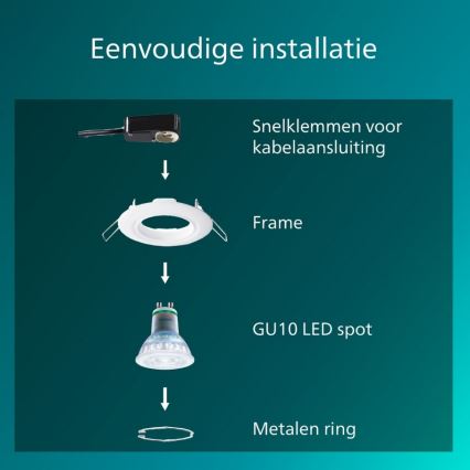 Philips - Įleidžiamas lubų šviestuvas PERIDOT 1xGU10/7W/230V baltas