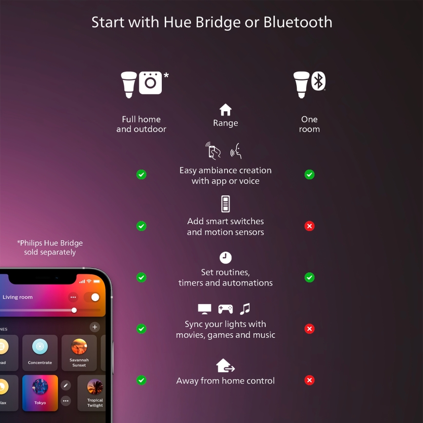 Philips - dimeriu reguliuojamas LED lubų šviestuvas Hue AURELLE LED/21W/230V 2200-6500K diametras 39,5 cm baltas