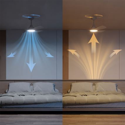 Philips – reguliuojamas LED lubų ventiliatorius OLAS LED/24W/230V, Ø 106 cm, baltas + nuotolinis valdymas
