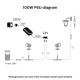 Philips – Maitinimo šaltinis Hue 100W/24/230V IP67