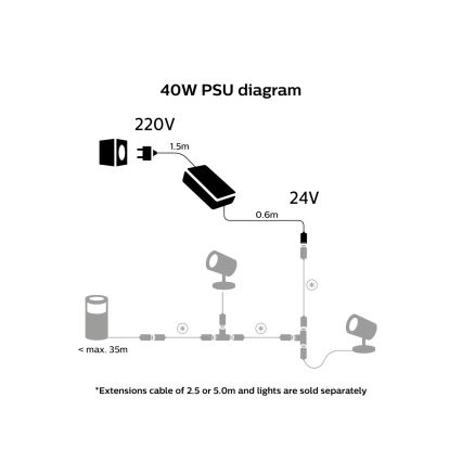 Philips – Maitinimo šaltinis Hue 40W/24/230V IP67