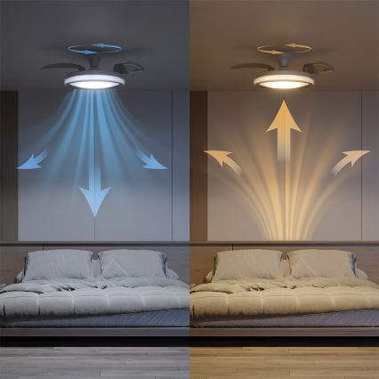 Philips - dimeriuojamas LED lubinis šviestuvas su ventiliatoriumi BLISS LED/35W/230V baltas + nuotolinis valdymas