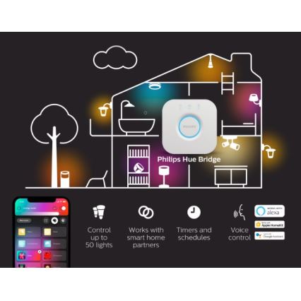 Philips - LED RGBW reguliuojama juosta Hue FLUX 3m LED/29W/230V 2200-6500K + Hue bridge
