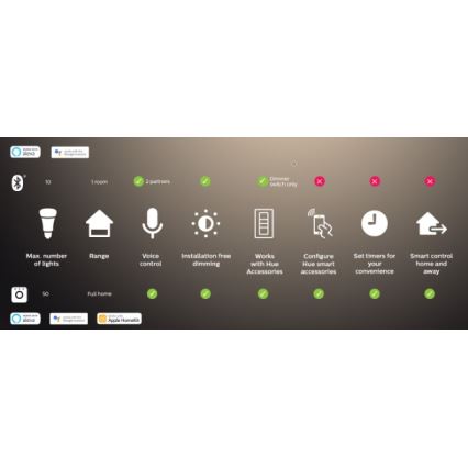 Philips - LED RGBW reguliuojama juosta Hue FLUX 3m LED/29W/230V 2200-6500K + Hue bridge