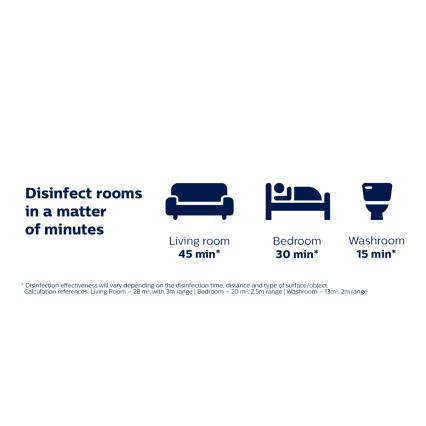 Philips - Dezinfekcinė germicidinė lempa su UV-C sensoriumi/24W/230V