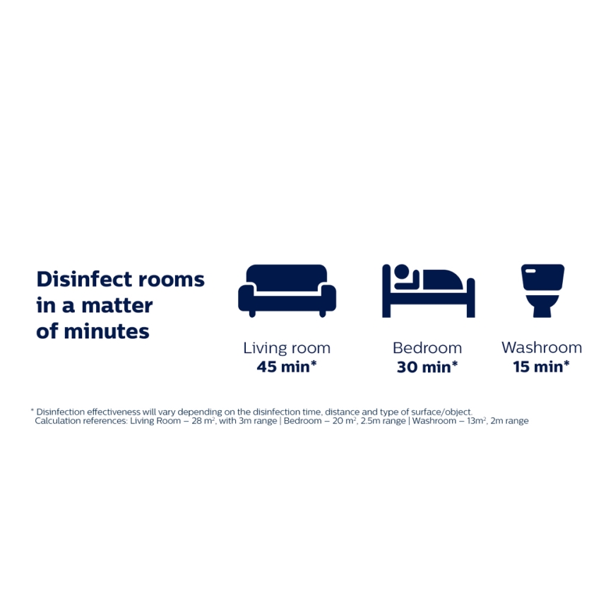 Philips - Dezinfekcinė germicidinė lempa su UV-C sensoriumi/24W/230V