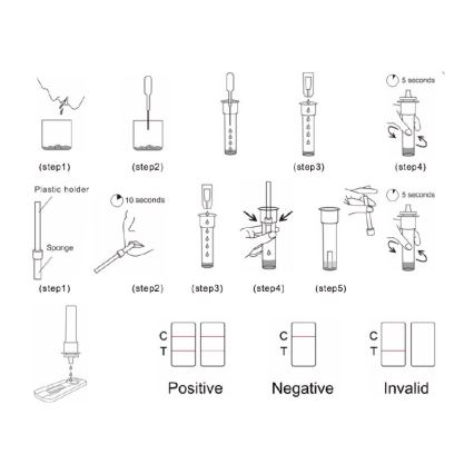 RealyTech - Antigeno COVID-19 greitasis testas iš seilių 5vnt