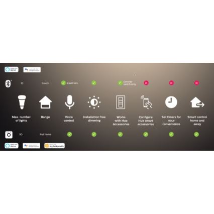 Komplektas (2 vnt.) — dimeriuojamos Philips Hue White Ambiance GU10 LED lemputės, 4,2W / 230V, 2200–6500K + Hue Bridge