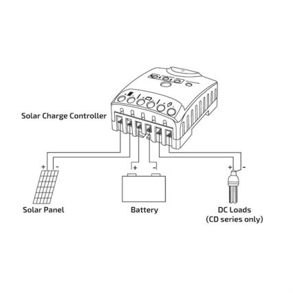 Saulės energijos įkrovimo reguliatorius 10A 12/24V