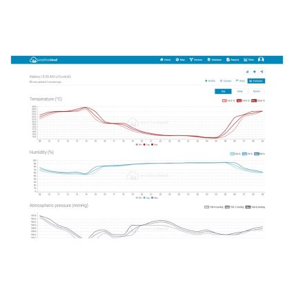 Sencor - Profesionali meteorologinė stotelė su spalvotu LCD ekranu 1xCR2032 + 3xAA Wi-Fi