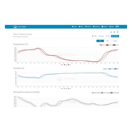 Sencor - Profesionali meteostotis su spalvotu LCD ekranu 5V/1xCR2032 + 3xAA Wi-Fi