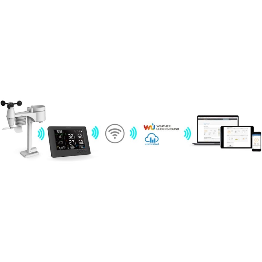 Sencor - Profesionali oro stotis su spalvotu LCD ekranu ir žadintuvas 5V/1xCR2032 + 3xAA Wi-Fi