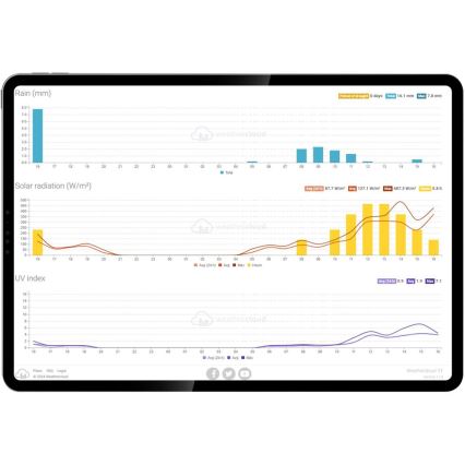 Sencor - Profesionali oro stotis su spalvotu LCD ekranu ir žadintuvas 5V/1xCR2032 + 3xAA Wi-Fi