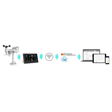 Sencor - Profesionali meteorologinė stotis su spalvotu LCD ekranu 1xCR2032 Wi-Fi