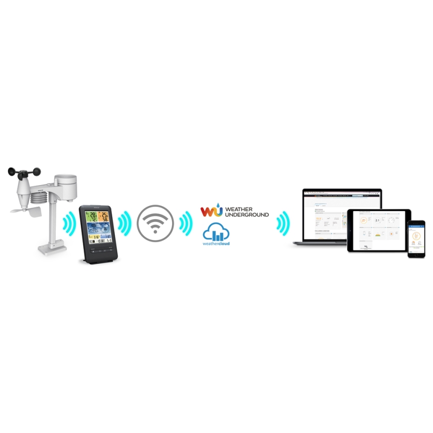 Sencor - Profesionali oro stotis su spalvotu LCD ekranu 1xCR2032 + 3xAA Wi-Fi