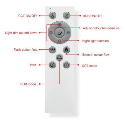 Telefunken 318806TF - LED RGBW reguliuojamas lubų šviestuvas LED/24W/230V 3000-6500K + nuotolinio valdymo pultas