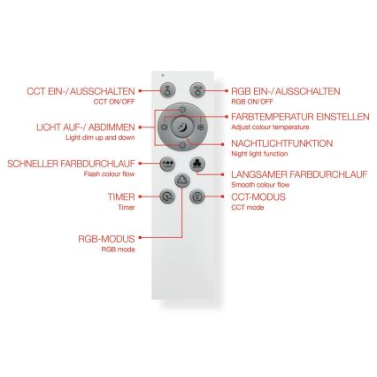 Telefunken 319106TF - RGBW Reguliuojamas lubinis šviestuvas LED/24W/230V 2700-6500K balta + nuotolinio valdymo pultas