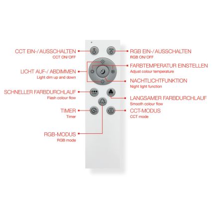 Telefunken 319406TF - RGBW Reguliuojamas lubinis šviestuvas LED/24W/230V 2700-6500K balta + nuotolinio valdymo pultas