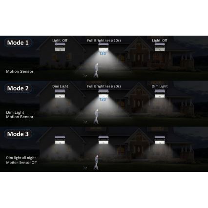 Top Light - LED Saulės sieninis prožektorius su jutikliu HELEON PRO LED/8W/3,7V IP65 4000K 2600 mAh