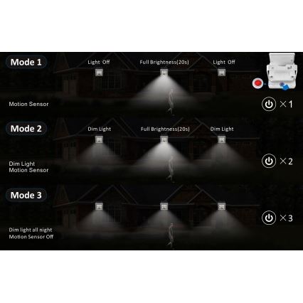 Top Light - LED Saulės sieninis prožektorius su jutikliu HELEON S LED/5W/3,7V IP65 4000K 1800 mAh